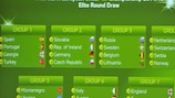 Resultados del sorteo de la ronda élite sub-19 en Nyon