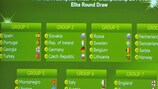 Die Gruppen der U19-Eliterunde