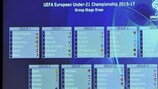 Sorteggio qualificazioni Under 21 2017