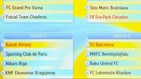 Die Gruppen in der Eliterunde des UEFA-Futsal-Pokals stehen fest