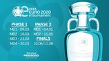 Qualifications pour l'eEURO 2020