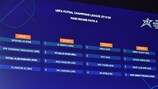 UEFA Futsal Champions League preliminary & main round draw