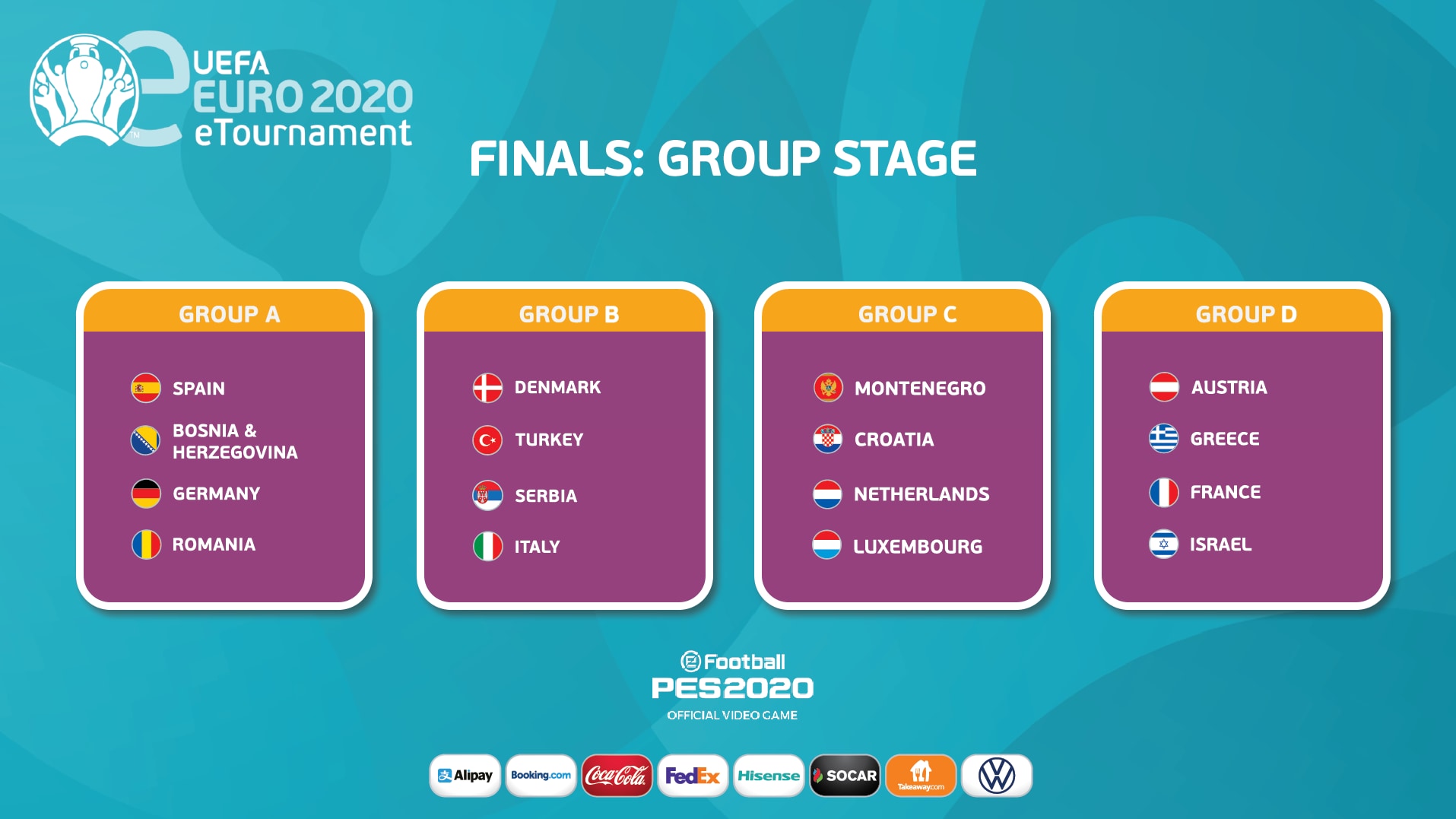 Uefa Euro 2020 Qualifiers Group Standings