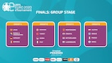 The eEURO final tournament features 16 teams