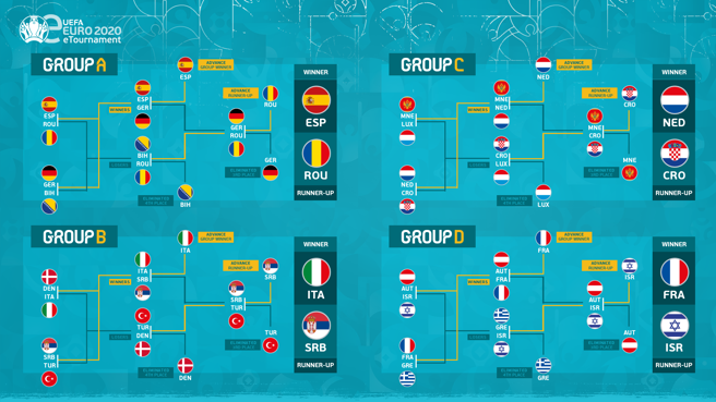 Uefa Eeuro All You Need To Know European Qualifiers Uefa Com