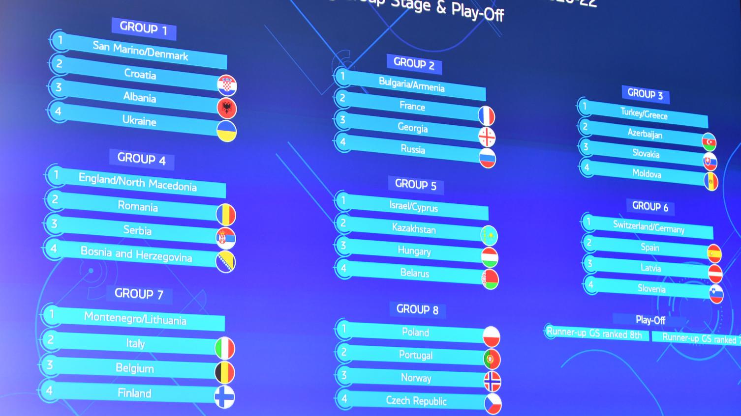 Групповой этап 1 4. Групповой этап евро 2020. Евро 2020 групповой этап таблица. Евро 2020 жеребьевка группового этапа. Квалификация евро 2020 таблица.