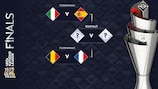 Сетка финальной стадии Лиги наций