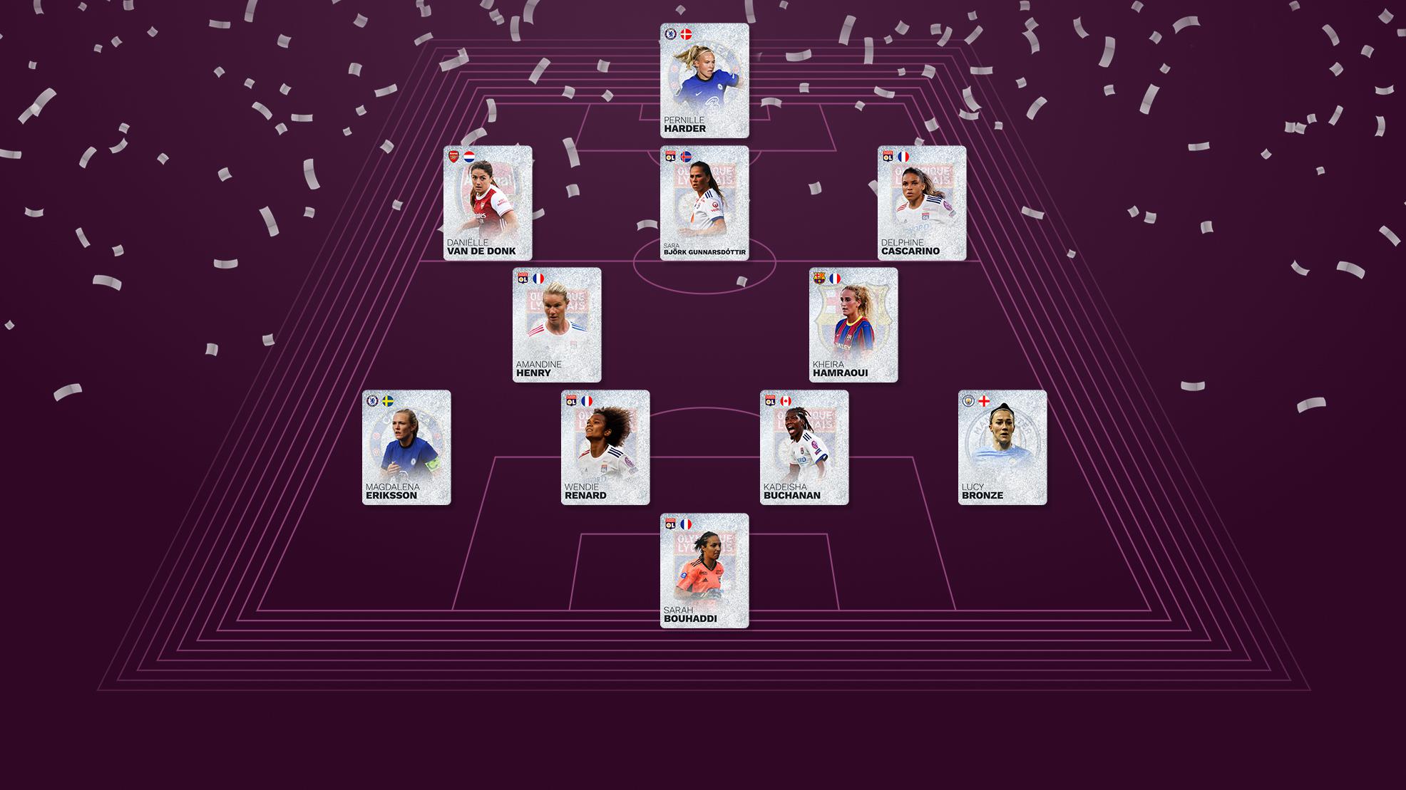 Équipe féminine des internautes d'UEFA.com 2020, les stats
