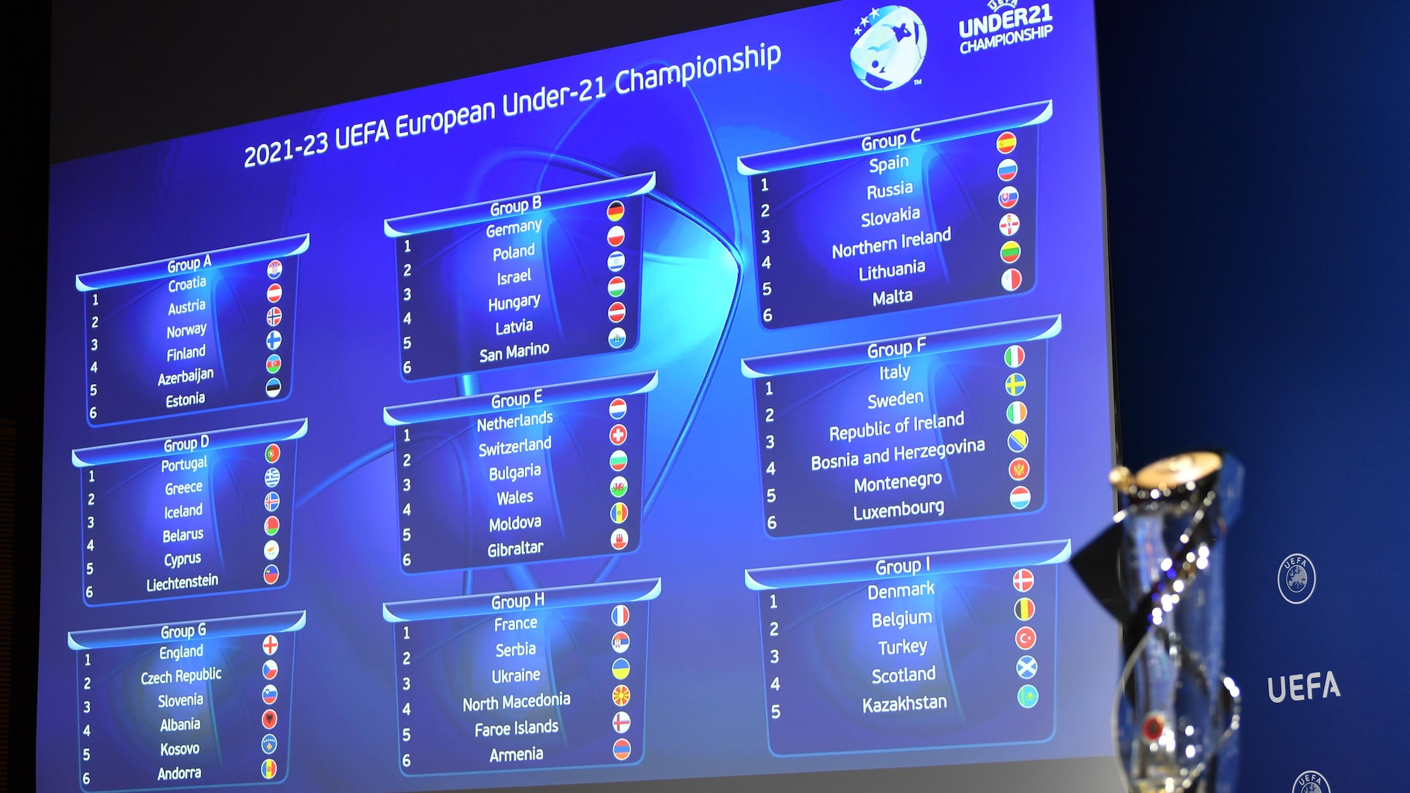 Sorteggio Qualificazioni Europee U21 UEFA 2021-23 |  Di età inferiore ai 21 anni