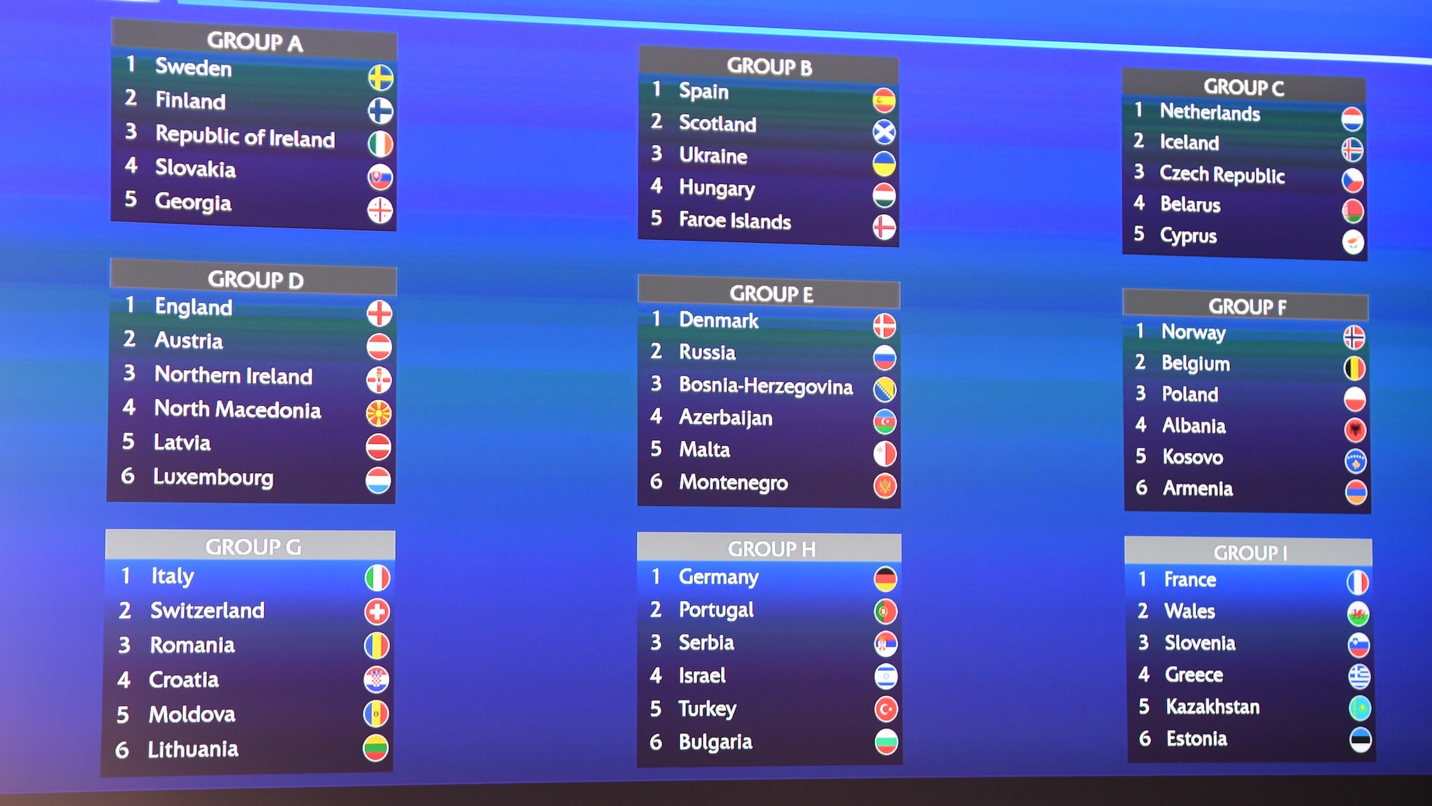 Women's World Cup qualifying group stage draw | FollowFollow.com