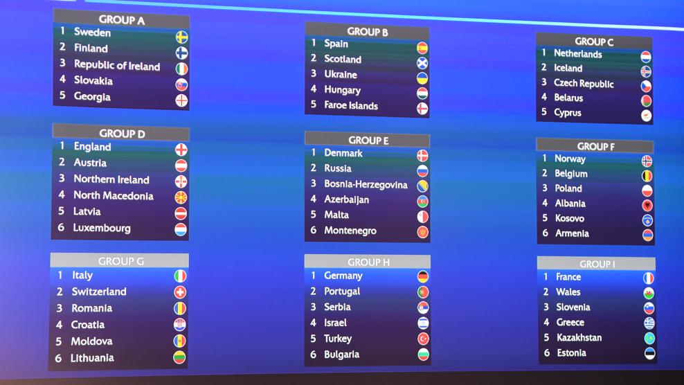 World cup fifa 2022 group