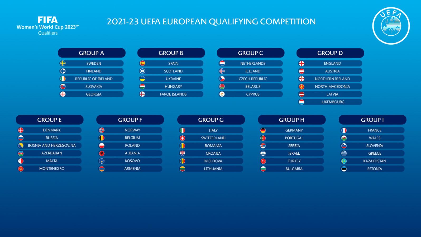 Women's World Cup qualifying group stage guide | UEFA Women's EURO