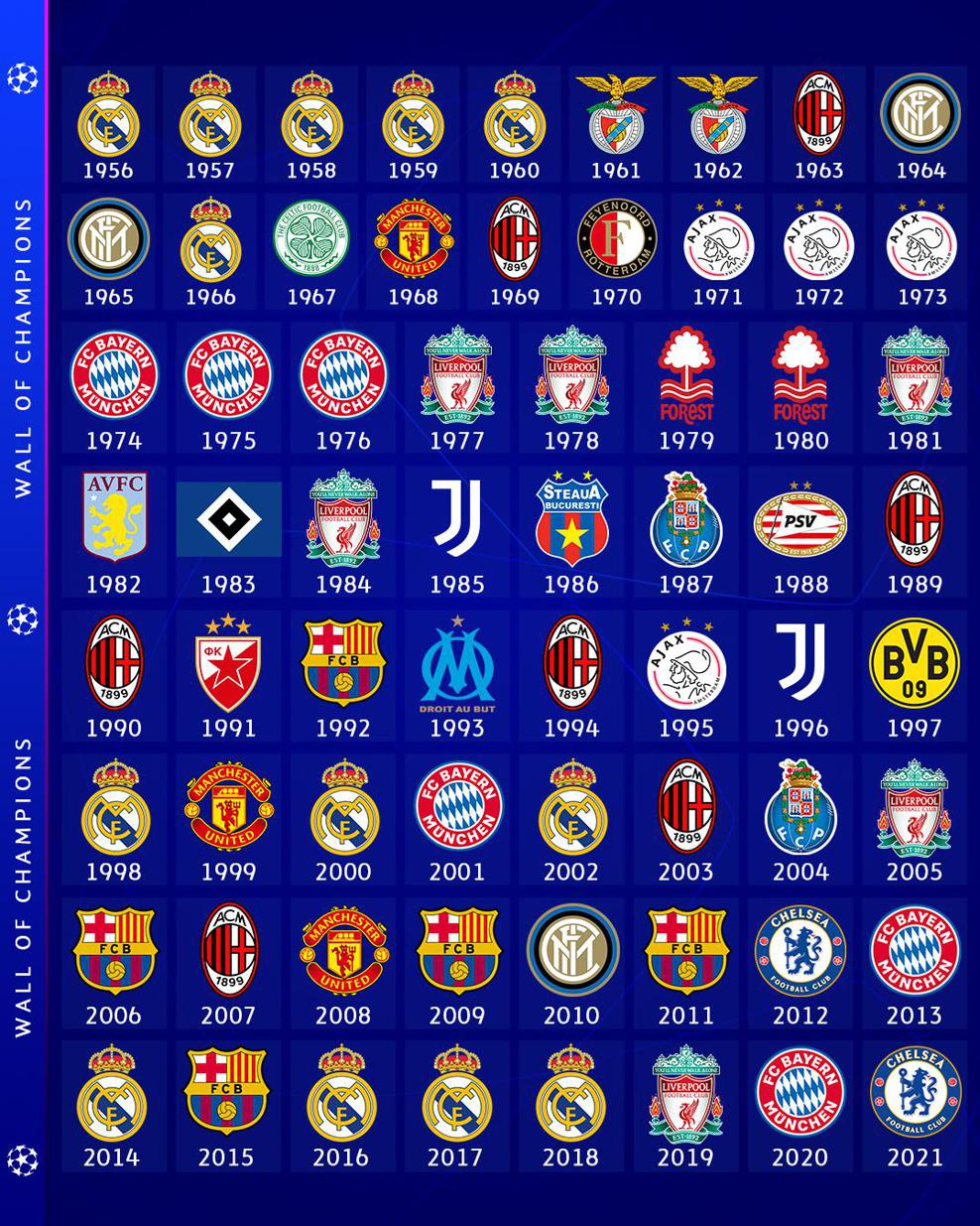 All Time European Cup Honours Board Chelsea Join Two Time Winners Uefa Champions League Uefa Com