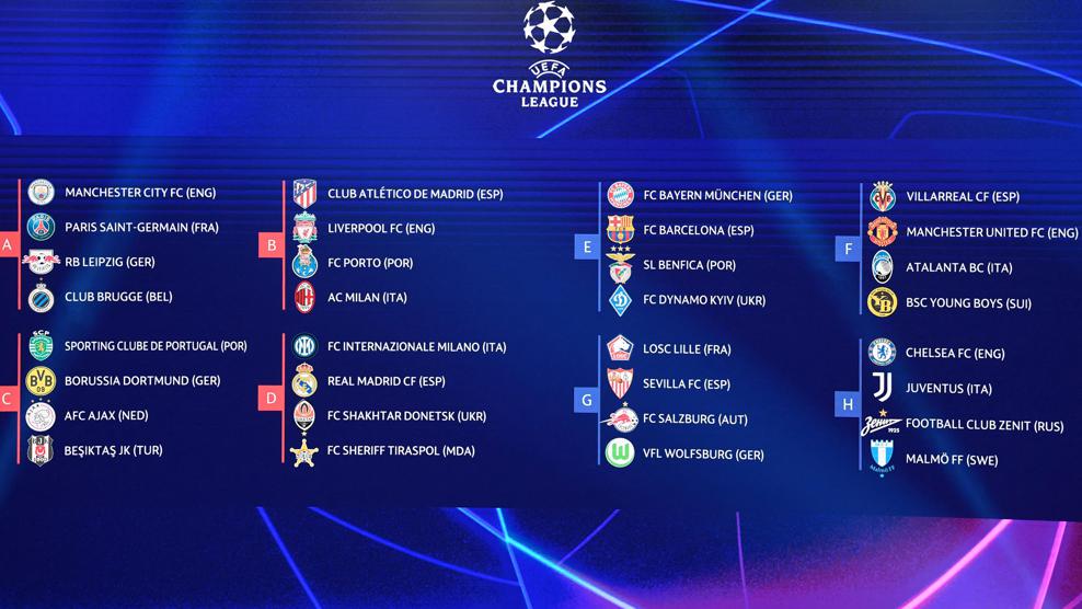 Champions League Group Stage Draw City, Champions League Tables 2020 21