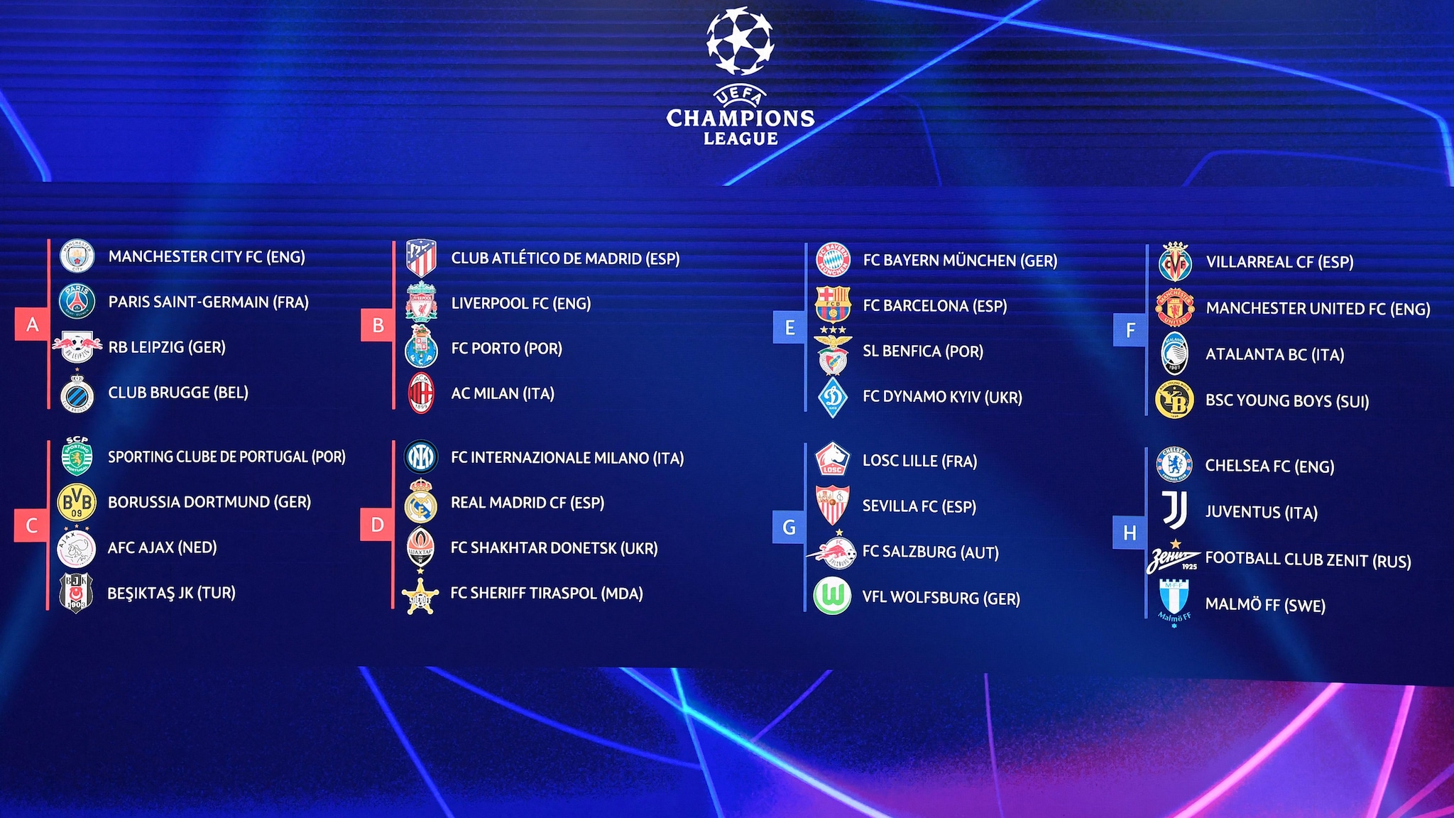 Fase de grupos da Champions League Sporting, Benfica e FC Porto já