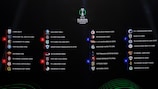 The completed UEFA Europa Conference League group stage draw 