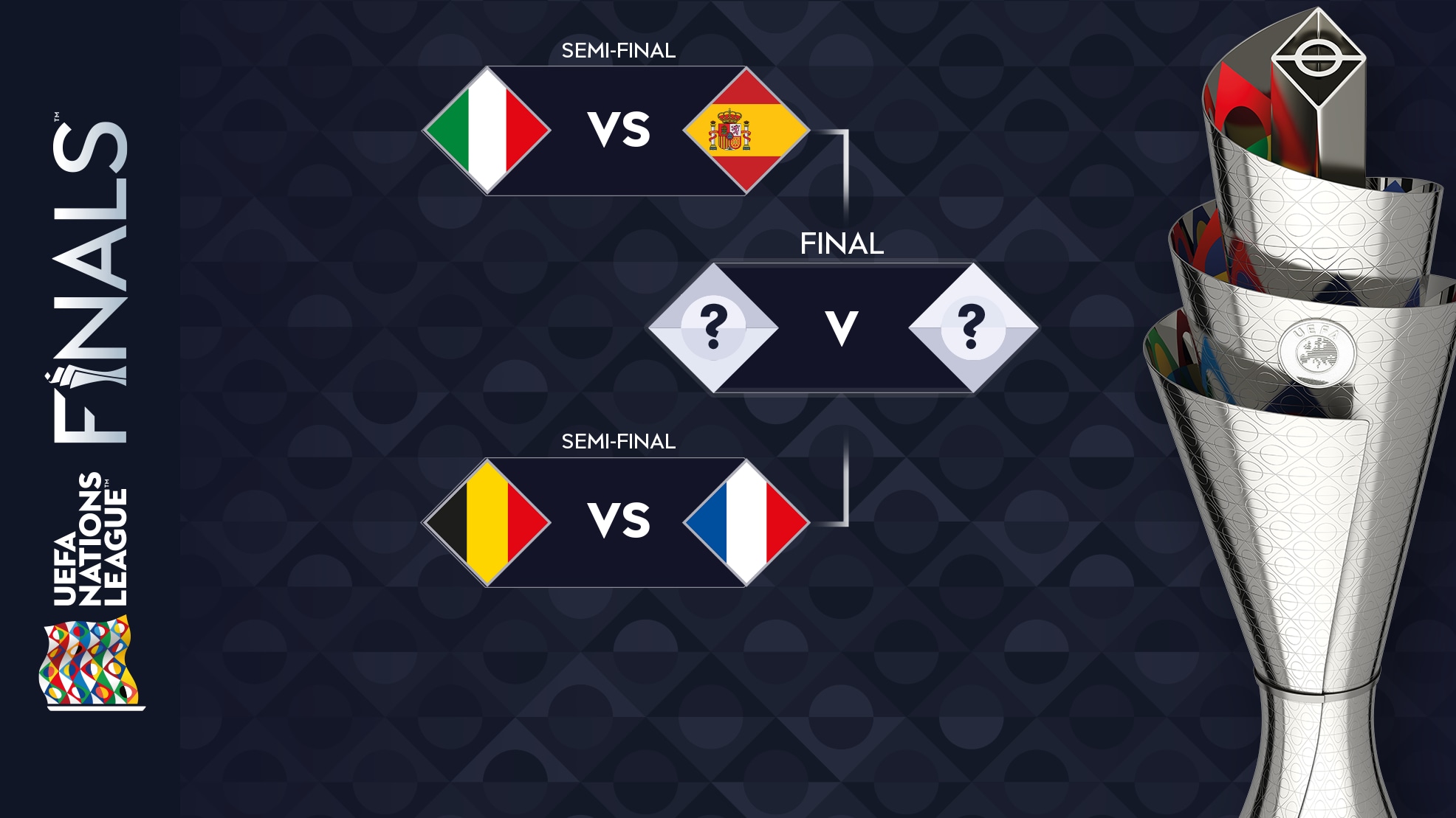 2020/21 Nations League: all the results and finals fixtures | UEFA Nations League | UEFA.com