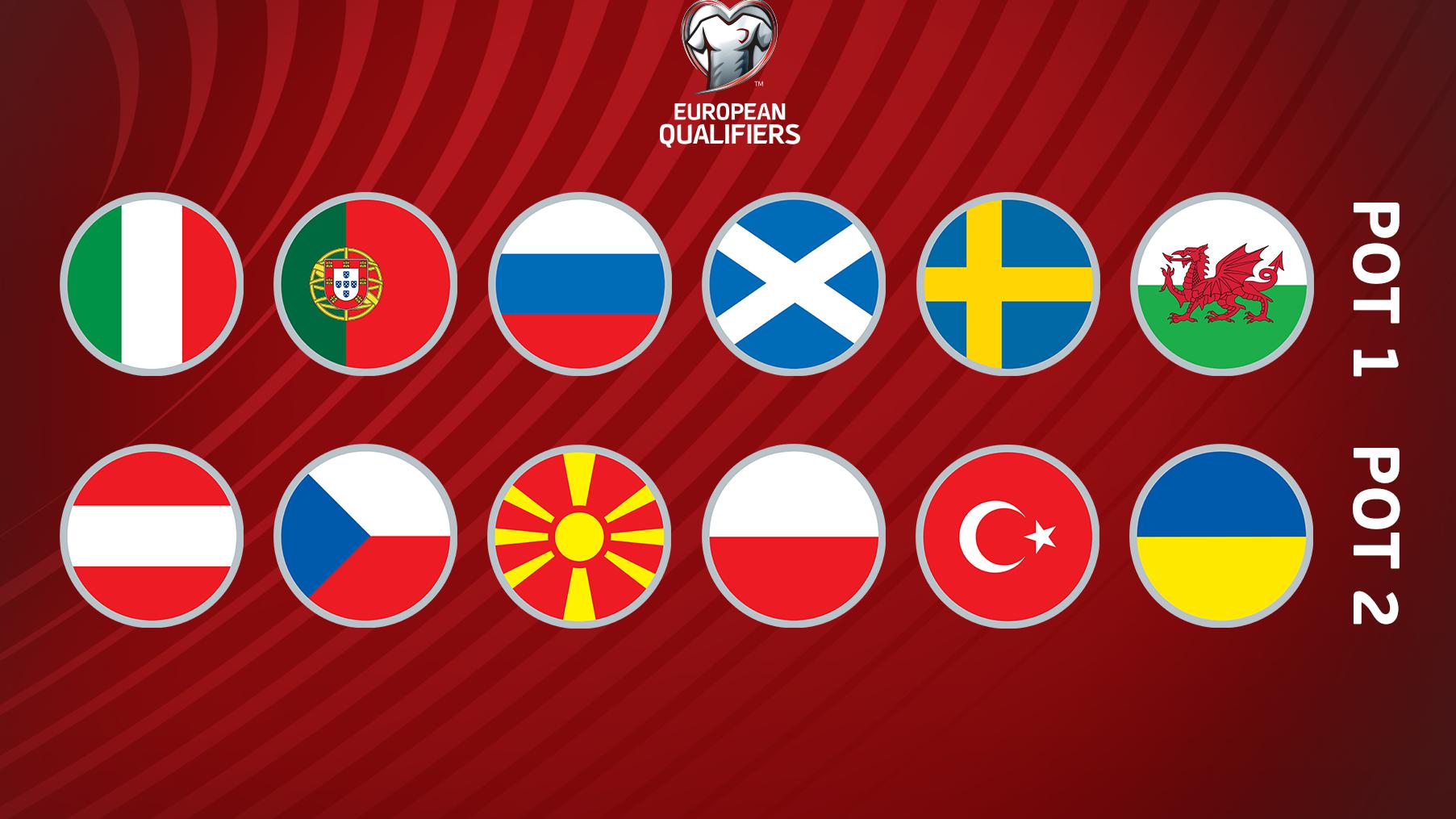 Playoff world cup 2022 europe
