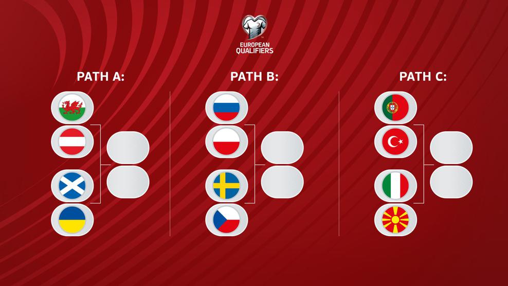 IMAGE(https://editorial.uefa.com/resources/026f-13d0e1227fcf-858116919a00-1000/format/wide1/uefa-euro-qualifiers-play-offs-all-16x9--be003e82-1be8-4f13-af87-f66caf0226a4_20211126181448.jpeg?imwidth=2048)