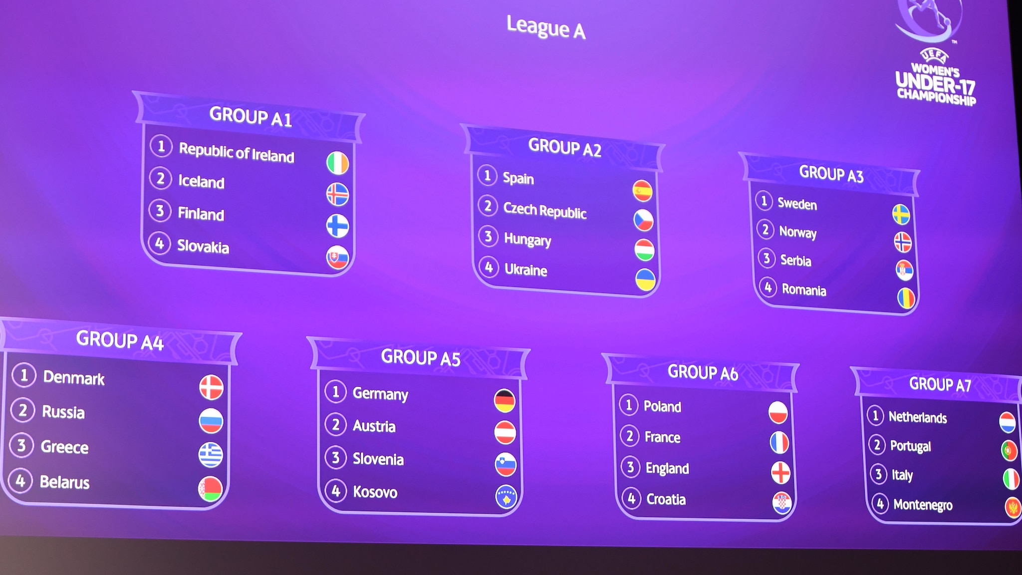 2021-22-women-s-u17-euro-round-2-draw-women-s-under-17-uefa