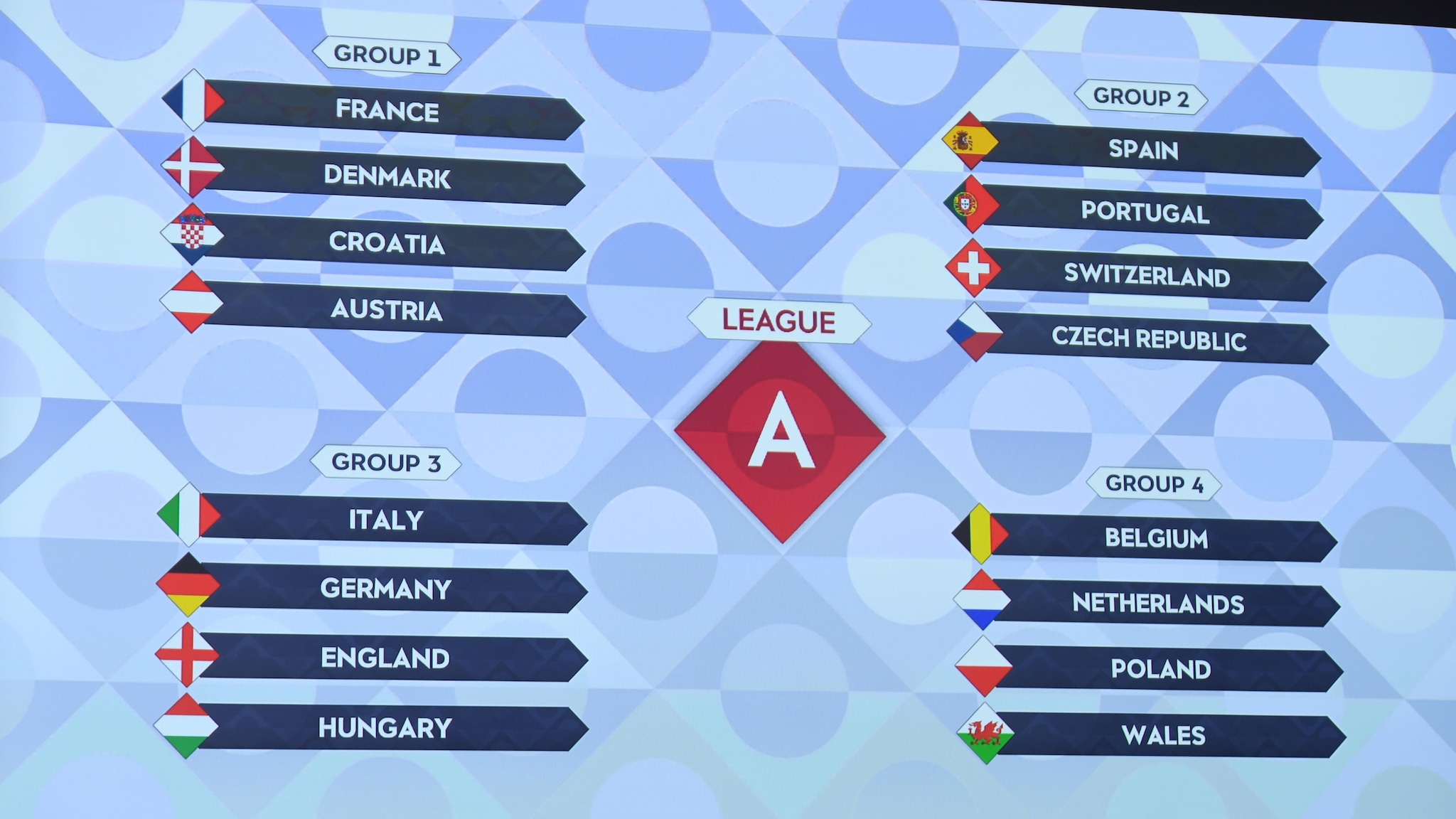 La Liga Schedule 2022 2023 Nations League Draw: How The 2022/23 Groups Line Up | Uefa Nations League |  Uefa.com