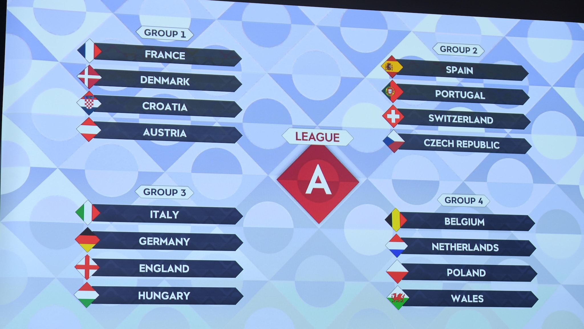 ¿Cómo se juega la UEFA Nations League 2022