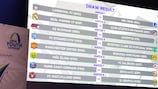 The round of 16 draw on display in Nyon
