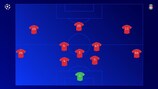 Liverpool set up in their usual 4-3-3 formation