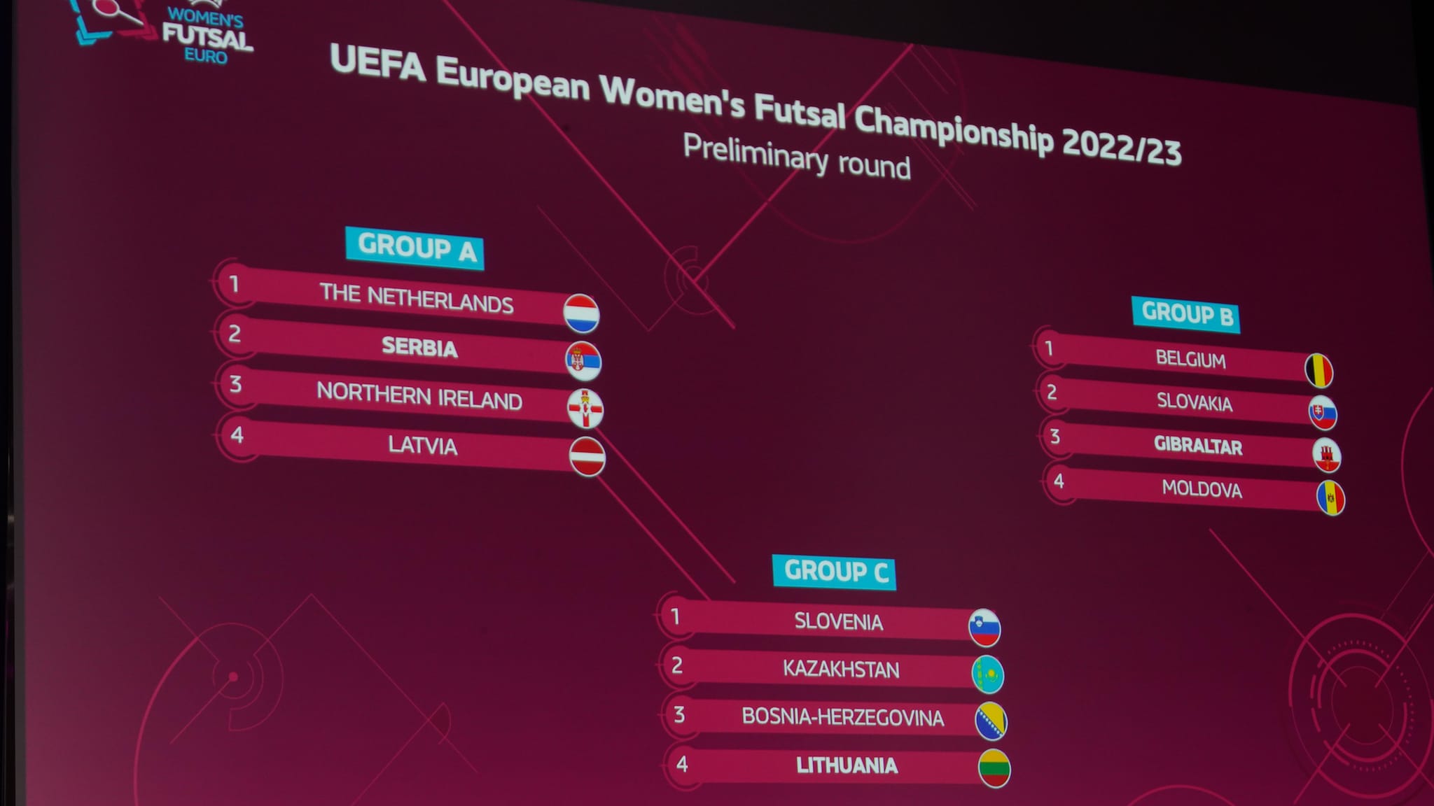 Trešdien sāksies 2023. gada Eiropas čempionāta futzālā sievietēm priekšsacīkstes