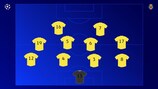 Villarreal's second leg line-up