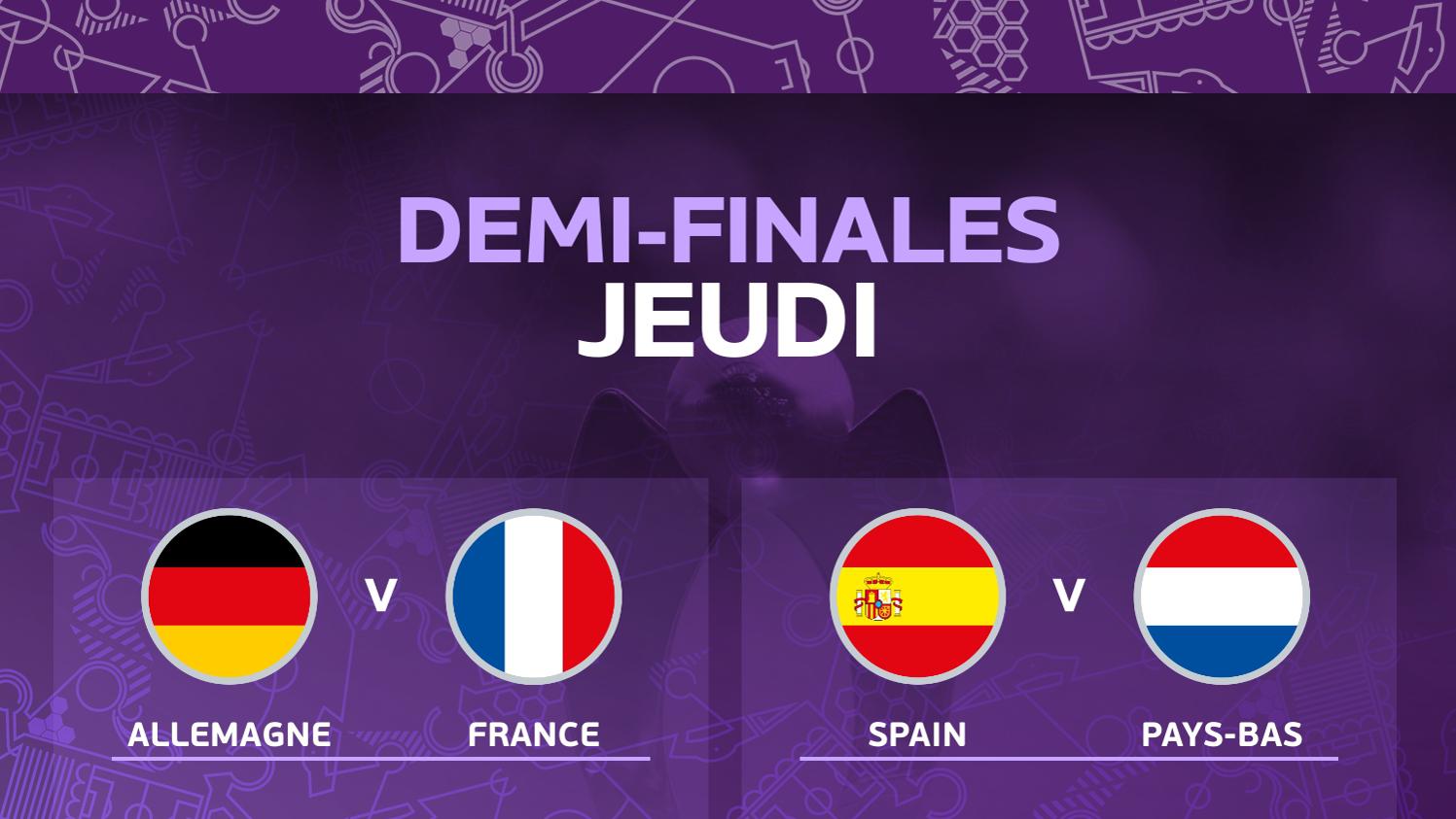 Deutschland-Frankreich und Spanien-Niederlande im Halbfinale der Euro 2022 für Mädchen unter 17 Jahren |  Mädchen unter 17 Jahren