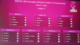 Ronda 1 do EURO Feminino de Sub-19 2022/23 arranca a 4 de Outubro