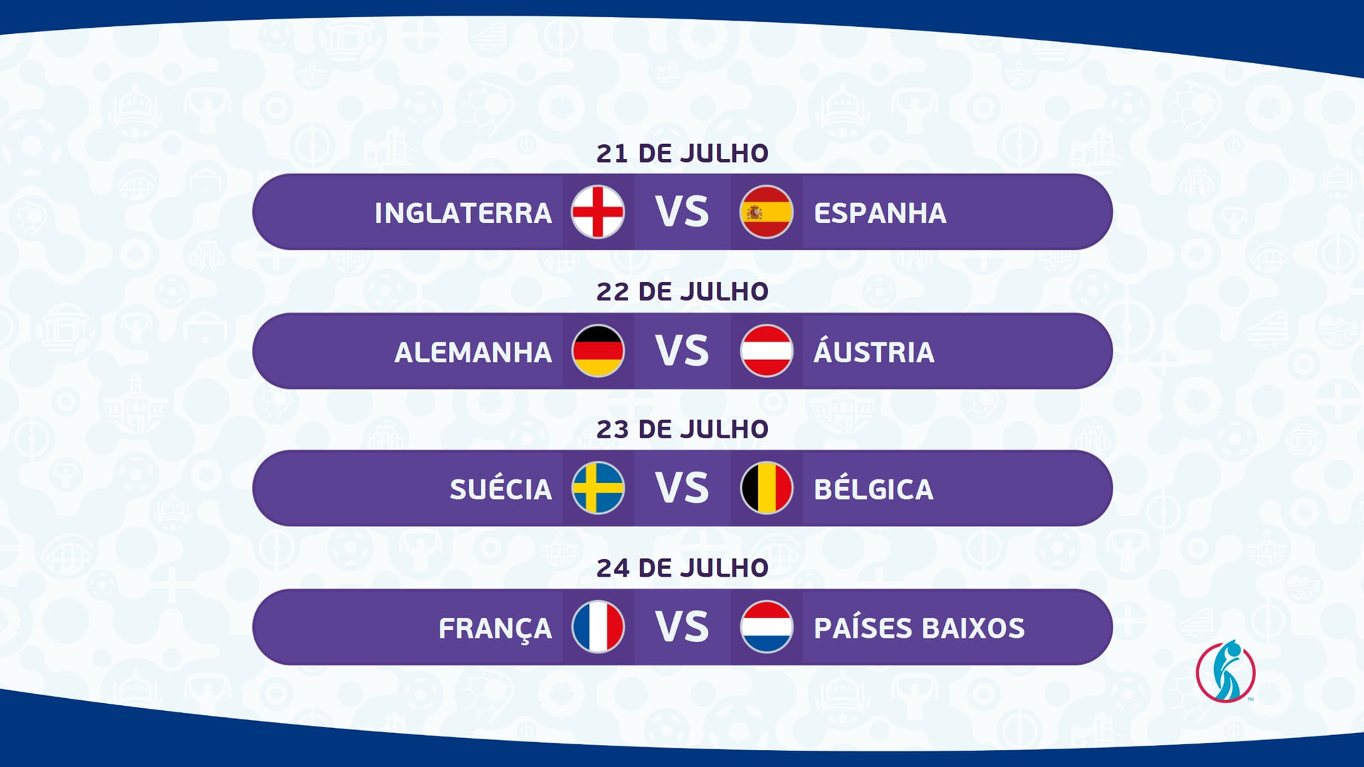 Cuartos de final de la Eurocopa femenina confirmados: Inglaterra – España, Alemania – Austria, Suecia – Bélgica, Francia – Holanda