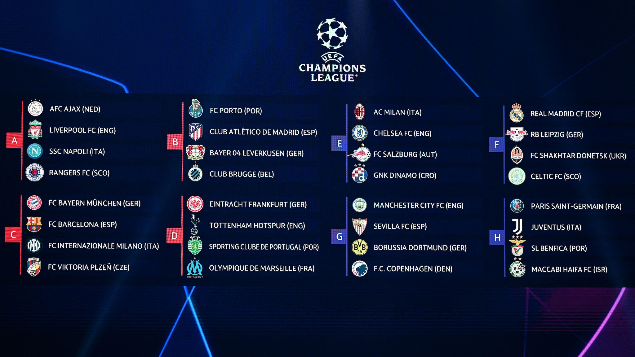 Champions League group stage draw Tough tests for Liverpool and Man