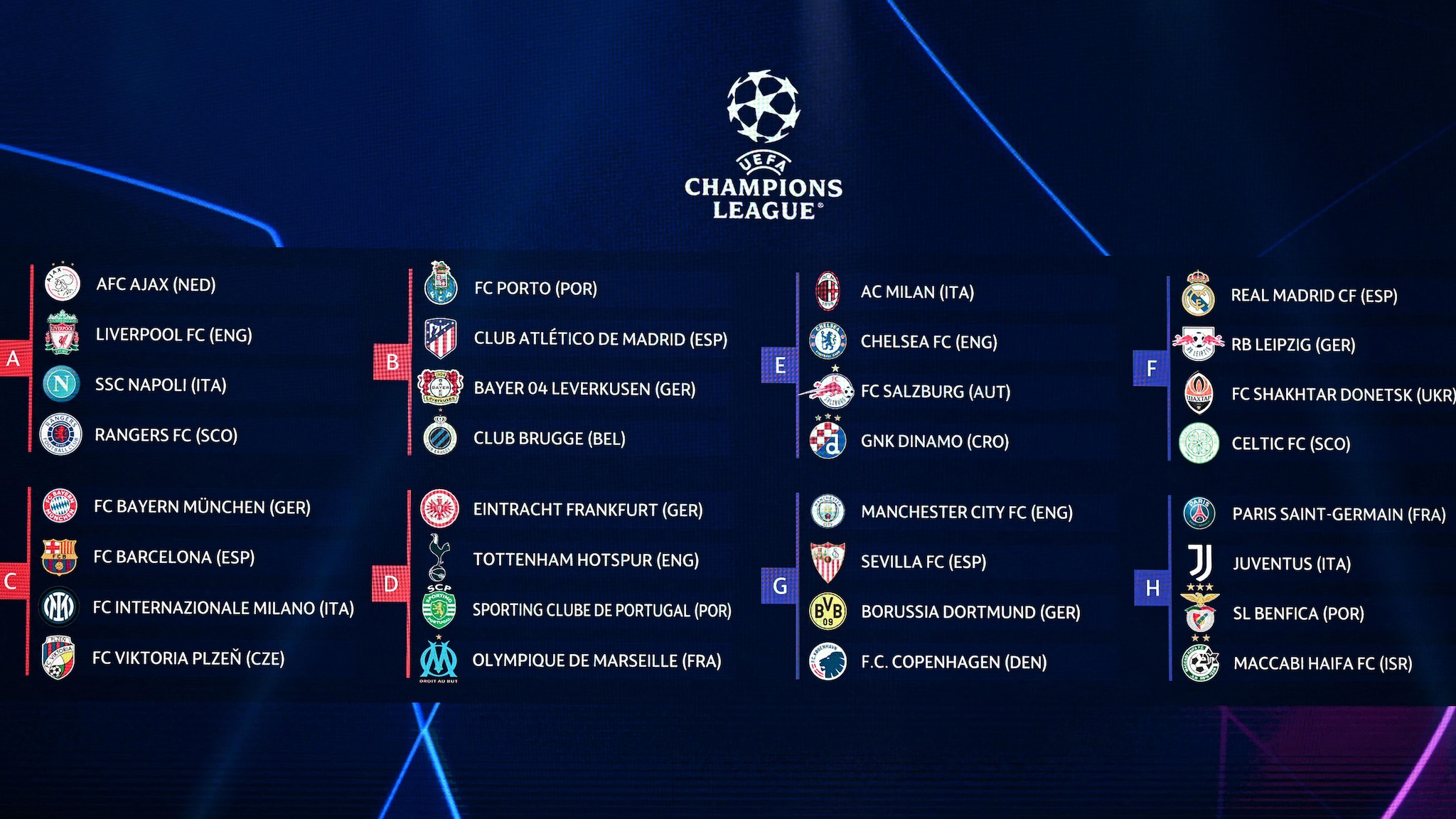Sorteio da fase de grupos da Champions League Porto, Sporting e