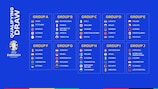 Il sorteggio delle qualificazioni a UEFA EURO 2024 