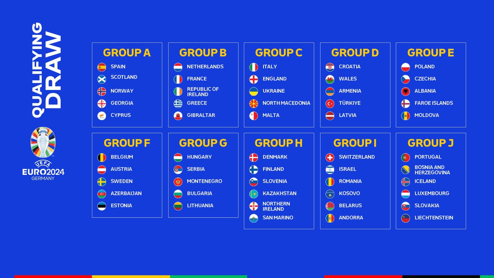 UEFA EURO 2024 qualifying draw Dutch get France, Italy pooled with