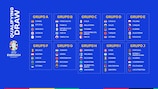 Grupos de clasificación para la UEFA EURO 2024