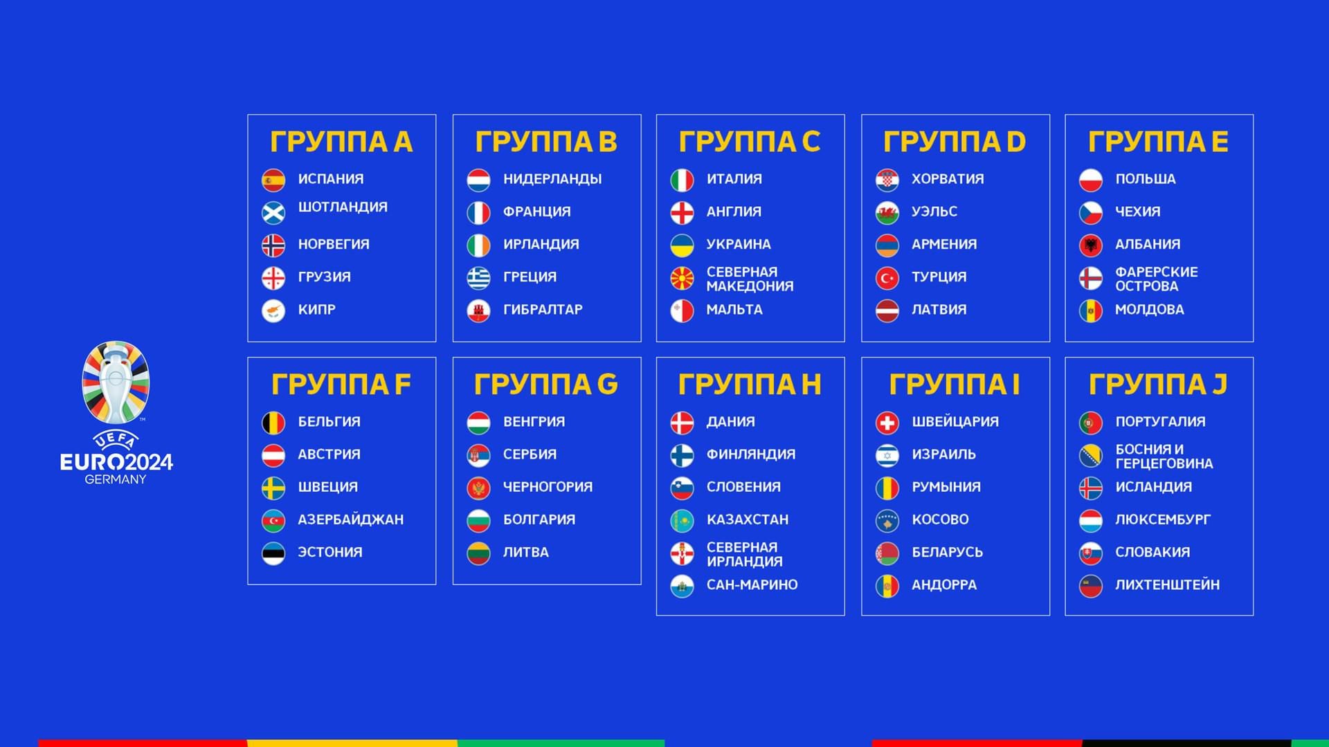 Жеребьевка ЕВРО-2024: Нидерланды против Франции, Украина с Италией и  Англией | Европейская квалификация | UEFA.com