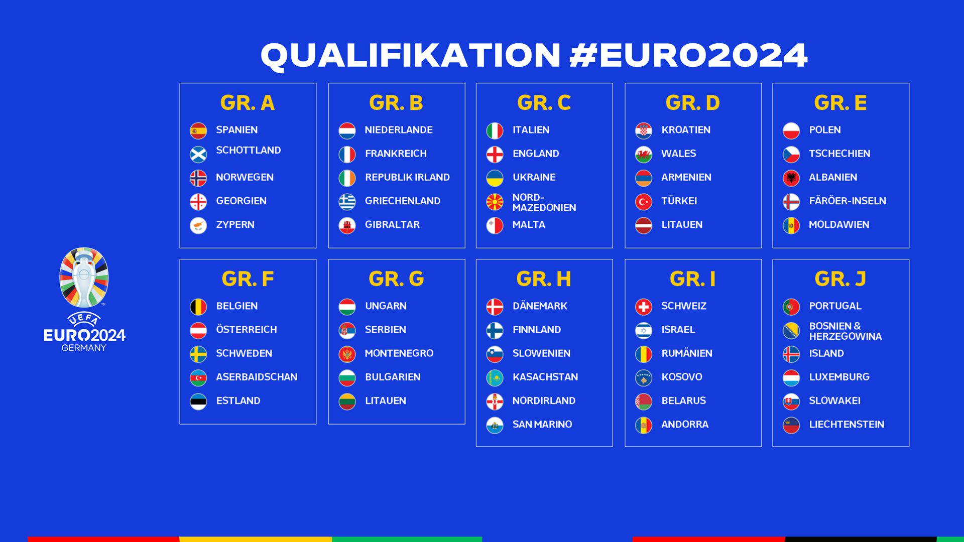 Auslosung für die Qualifikation zur UEFA EURO 2024 | UEFA EURO 2024