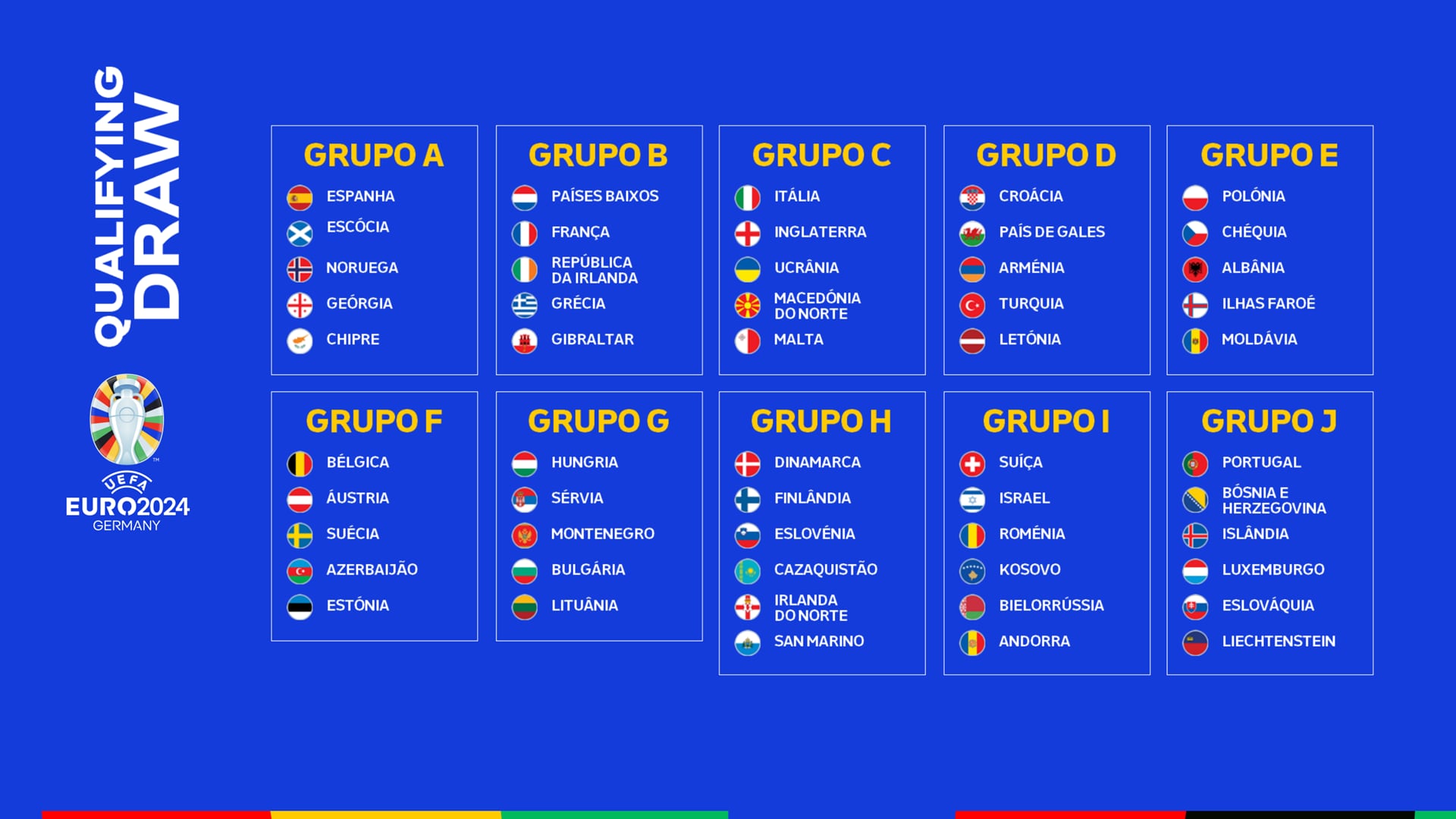 Sorteio da qualificação do UEFA EURO 2024 Portugal reencontra bósnios