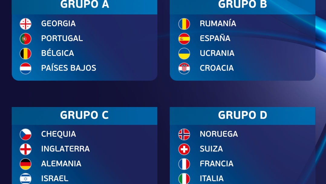 Posiciones de eurocopa sub-21