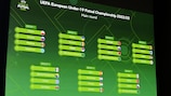 The main round will decide the seven teams joining Croatia in the finals