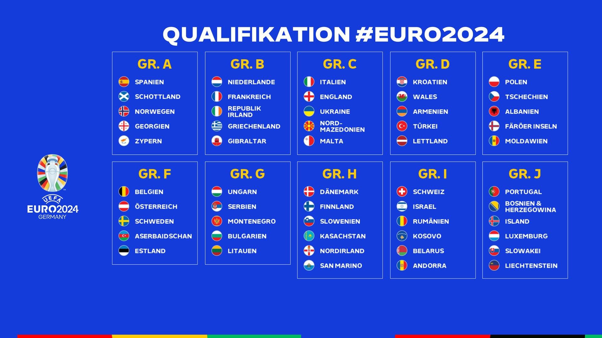 Qualifikation zur UEFA EURO 2024 Niederlande gegen Frankreich, Italien trifft auf England European Qualifiers UEFA