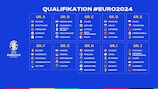Qualifikation zur EURO 2024 ausgelost