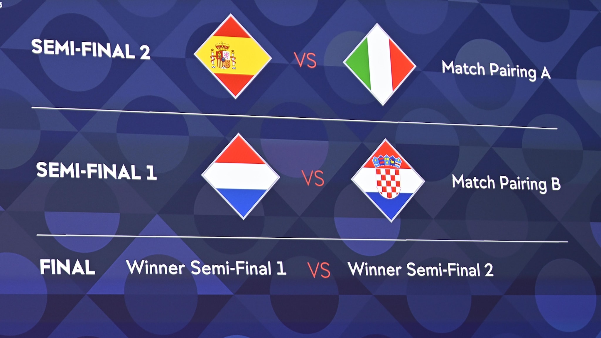 UEFA Nations League finals draw Netherlands vs Croatia, Spain vs Italy UEFA Nations League UEFA