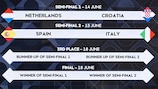 Nations League finals draw