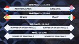 Meias-finais da Nations League: Países Baixos - Croácia, Espanha - Itália
