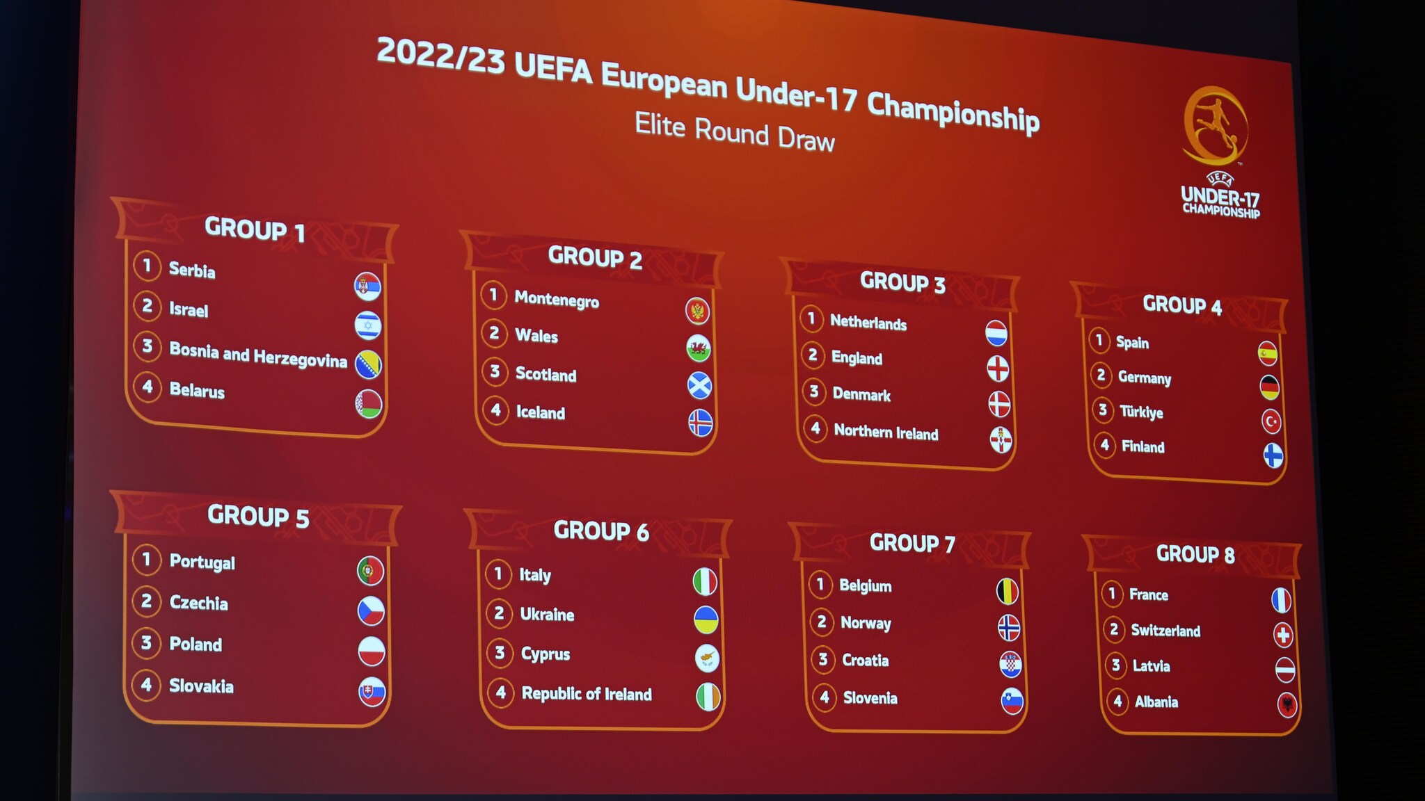 La ronda élite de la EURO U17 2022/23 comienza el 7 de marzo |  menores de 17
