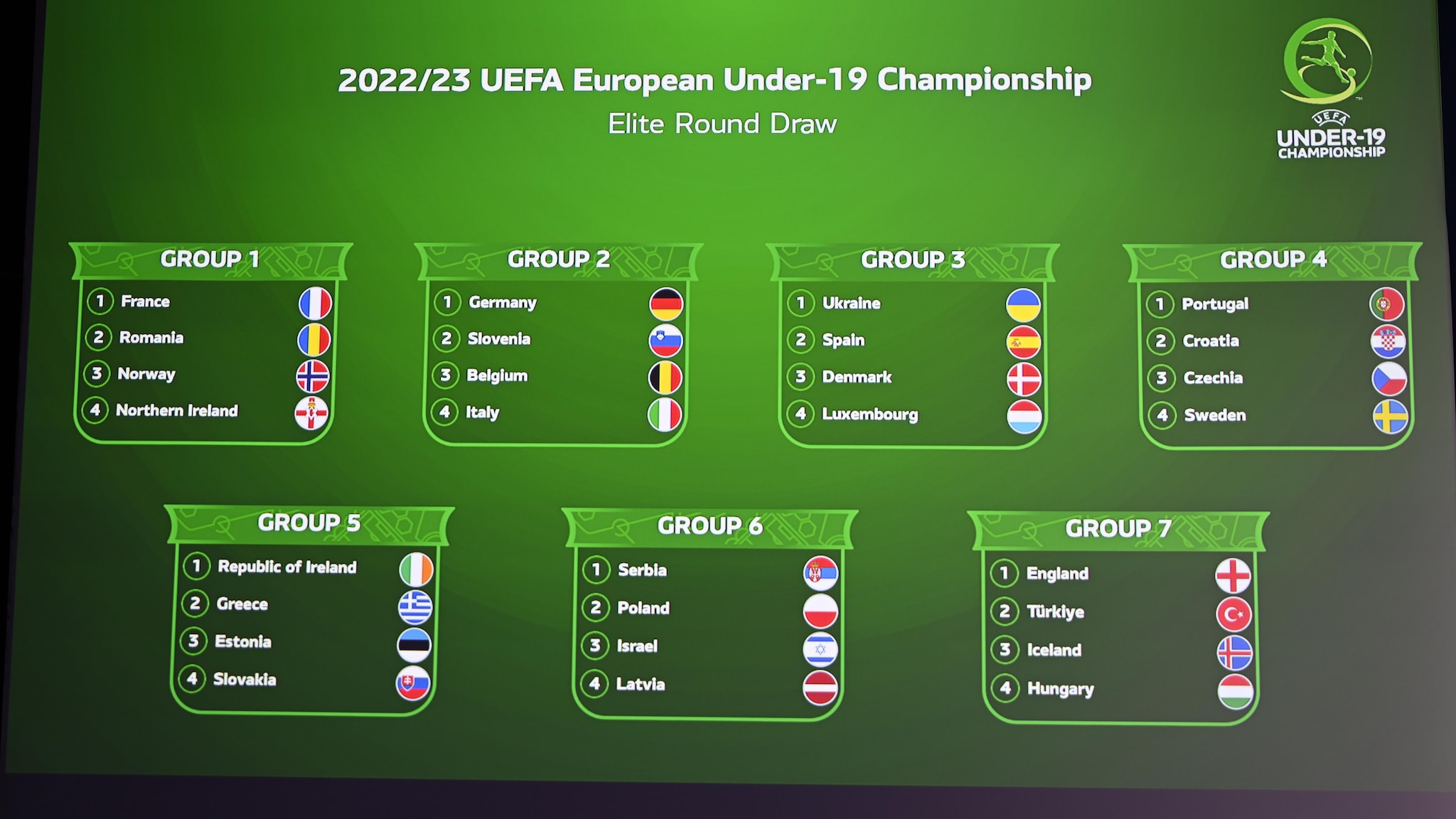 Guia da ronda de elite do Europeu sub-19 2022/23 |  europeu sub-19